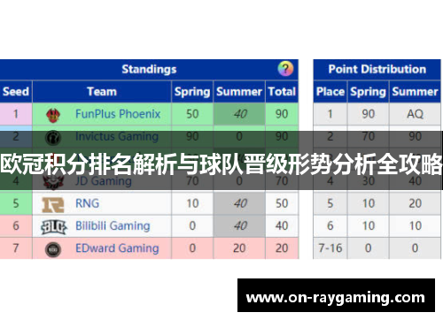 欧冠积分排名解析与球队晋级形势分析全攻略