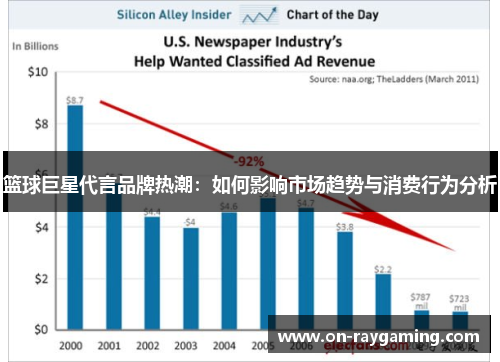 篮球巨星代言品牌热潮：如何影响市场趋势与消费行为分析