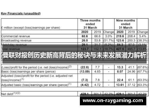 曼联财报创历史新高背后的秘诀与未来发展潜力解析