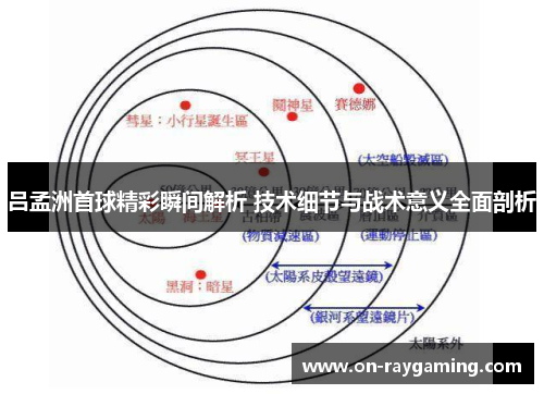 吕孟洲首球精彩瞬间解析 技术细节与战术意义全面剖析