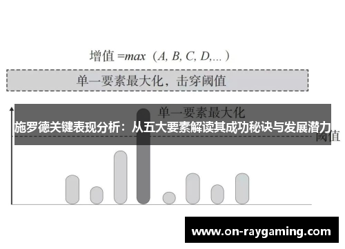 施罗德关键表现分析：从五大要素解读其成功秘诀与发展潜力